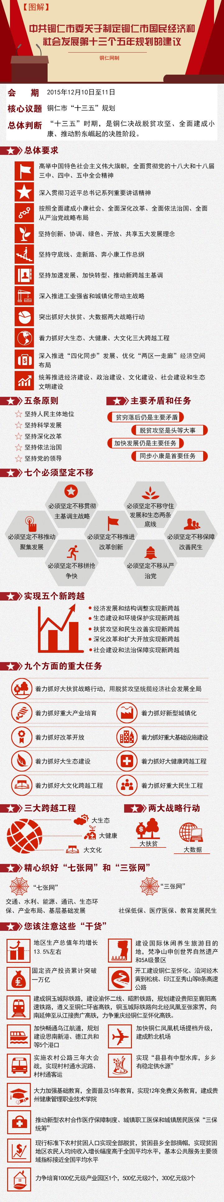 【图解】中共铜仁市委关于制定铜仁市国民经济和.jpg