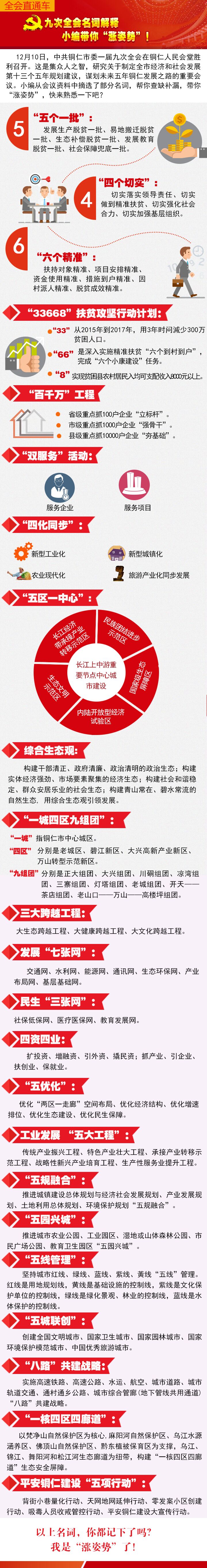 全会名词解释