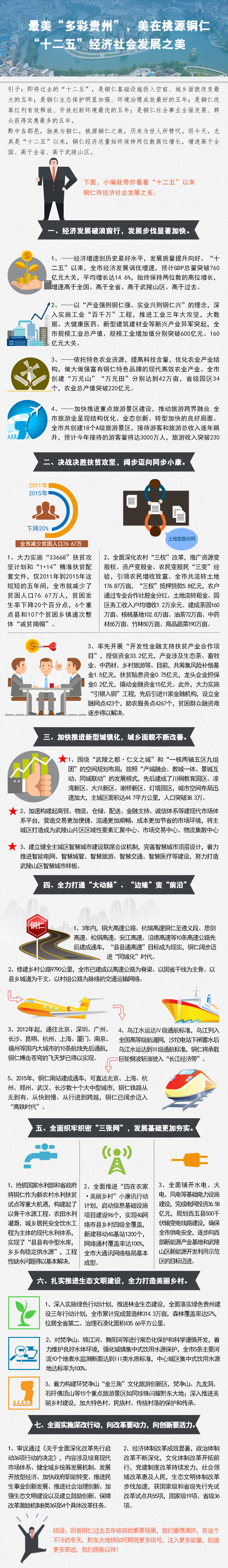 回顾十二五