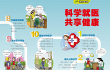 【公益广告】科学就医