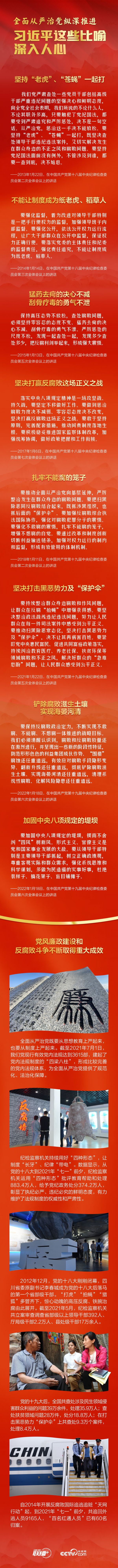 联播+丨全面从严治党纵深推进 习近平这些比喻深入人心