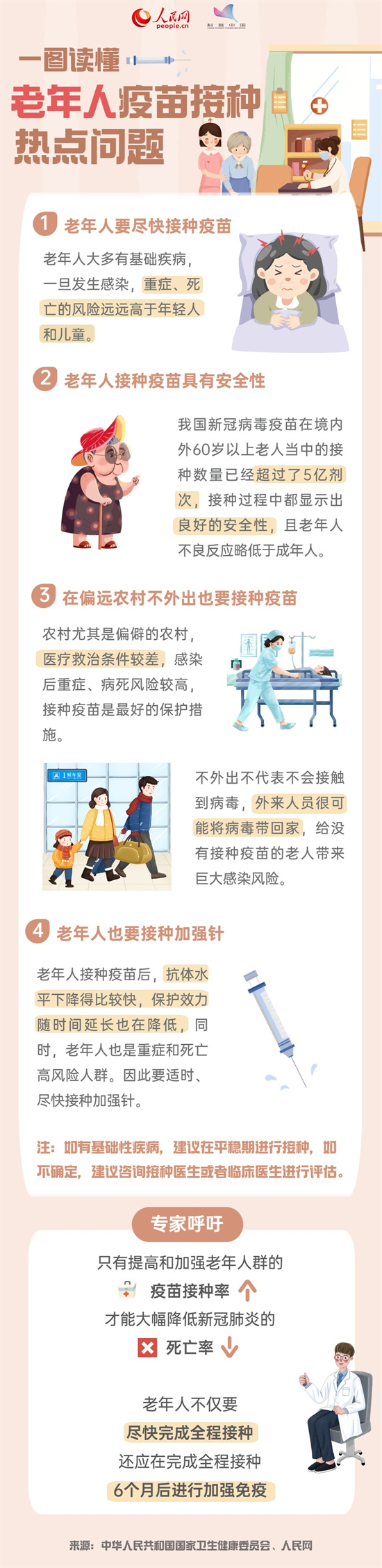 一图读懂老年人疫苗接种热点问题
