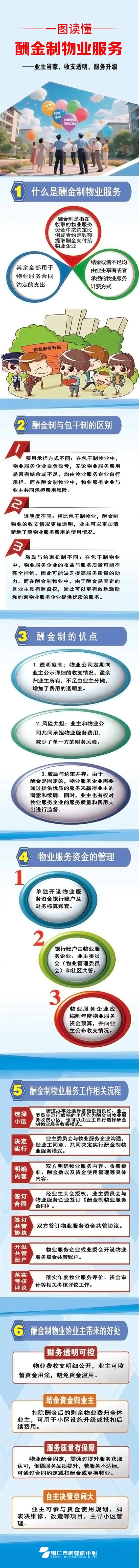 業(yè)主當家、收支透明、服務(wù)升級！一圖讀懂酬金制物業(yè)服務(wù)