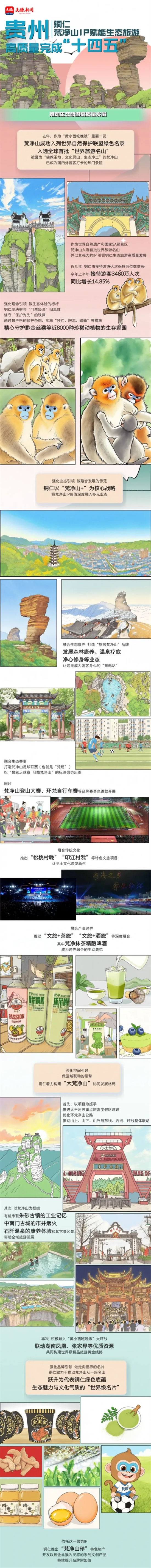 长图丨铜仁梵净山IP赋能生态旅游 推动生态旅游高质量发展