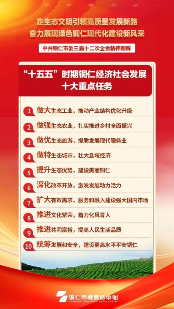 “十五五”时期铜仁经济社会发展十大重点任务——