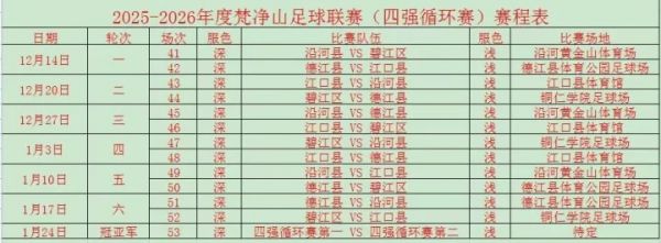  “梵超”四强循环赛赛程敲定 12月14日战火重燃