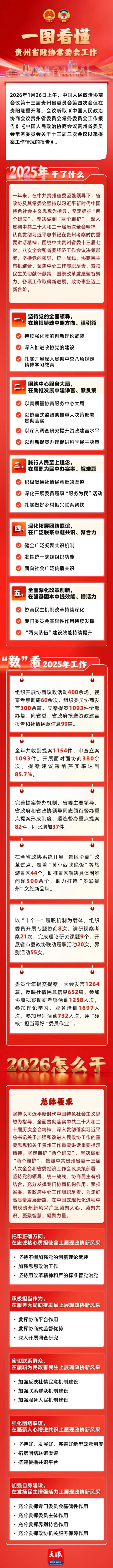 2026贵州省两会｜一图看懂贵州省政协常委会工作