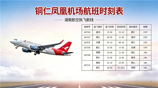 好消息！铜仁凤凰机场再添3条新航线