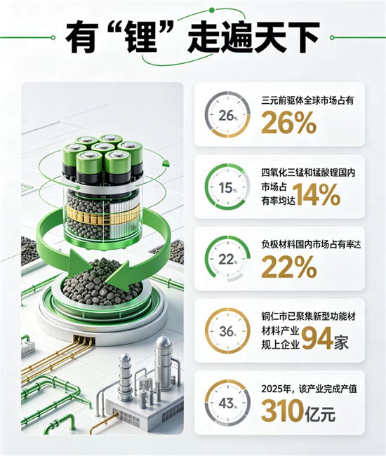 铜仁,有“锂”走遍天下!